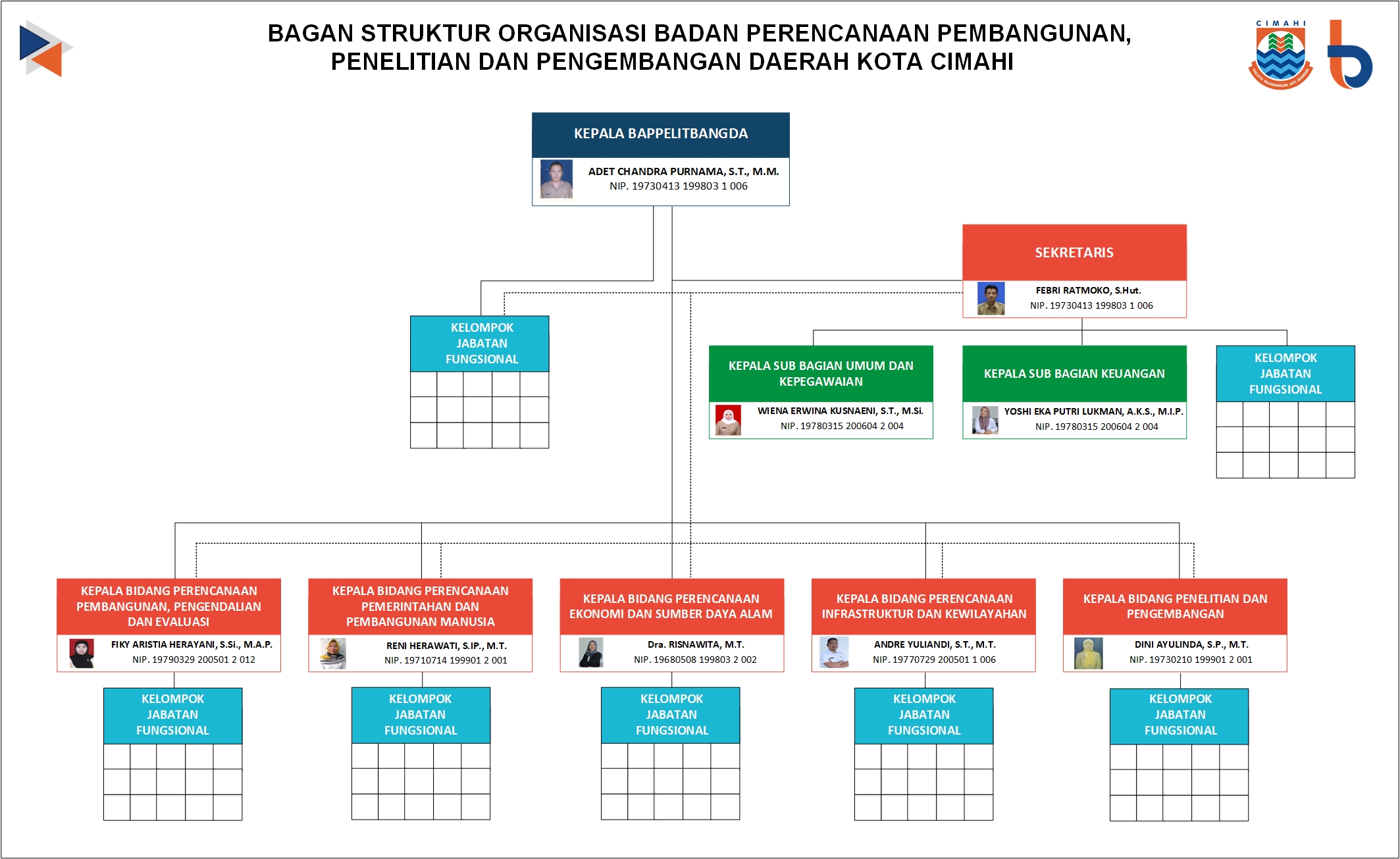 Struktur Organisasi