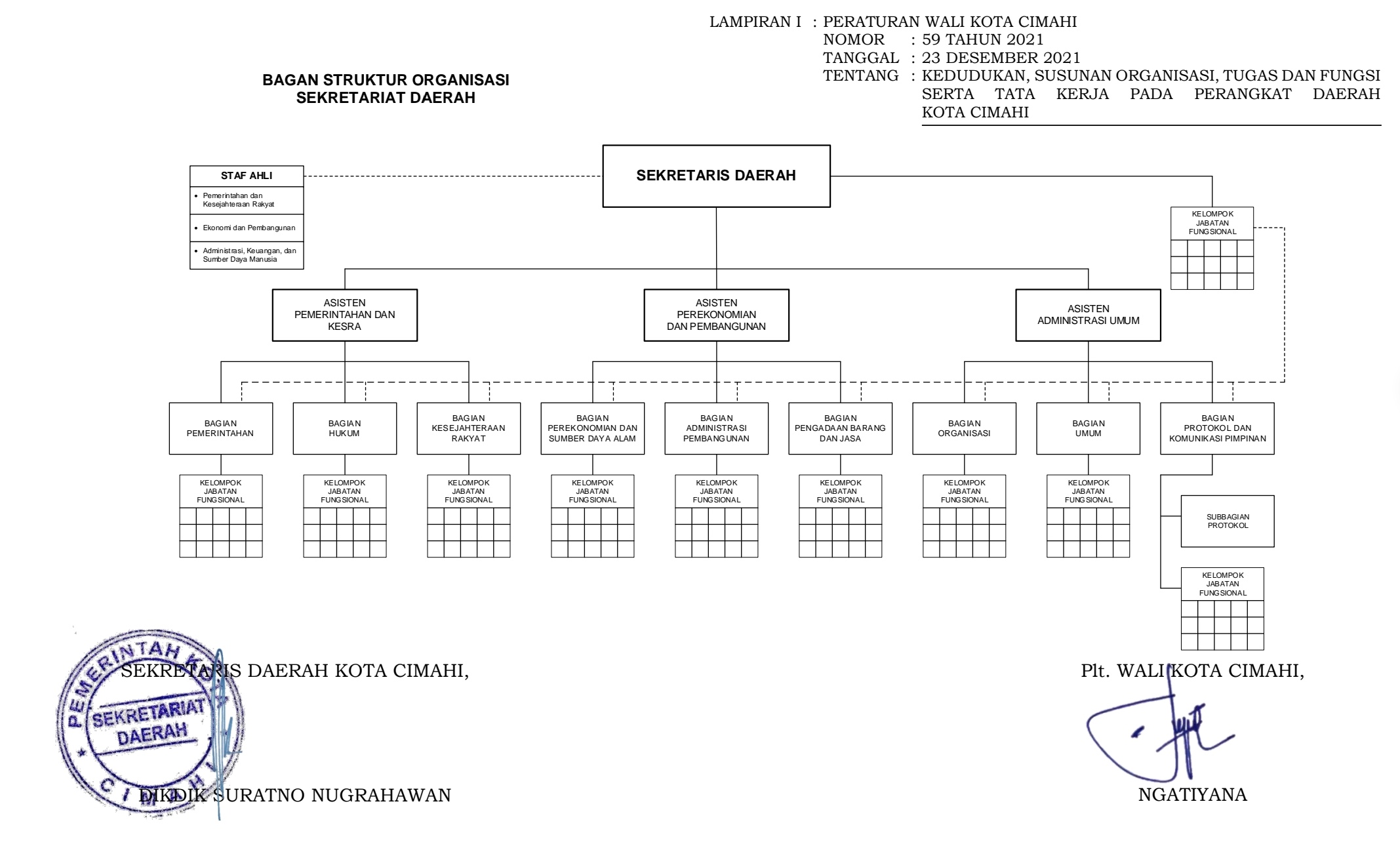 Struktur Organisasi